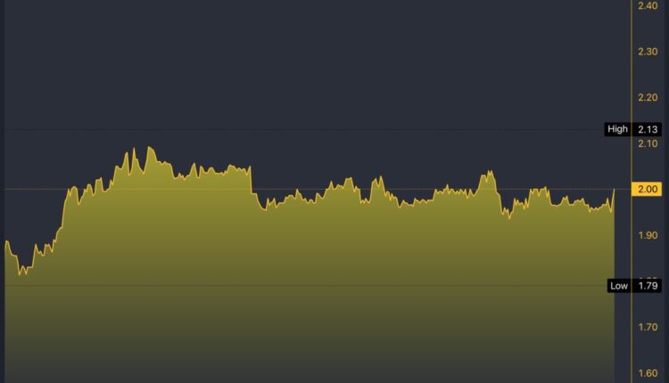 DEFTF/USD 5-Day Chart