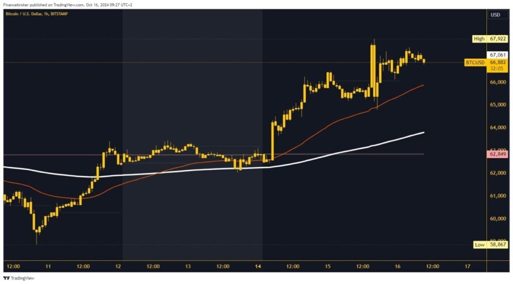 Bitcoin chart analysis