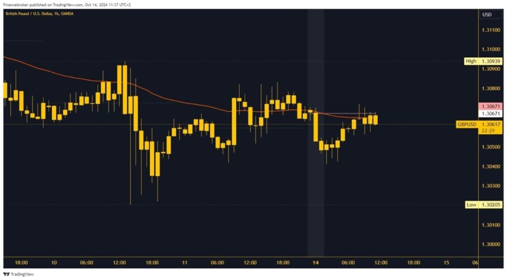 GBPUSD chart analysis