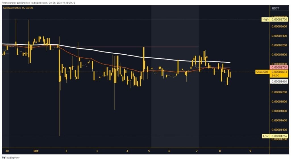 SafeMoon chart analysis