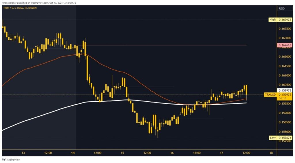 Tron chart analysis