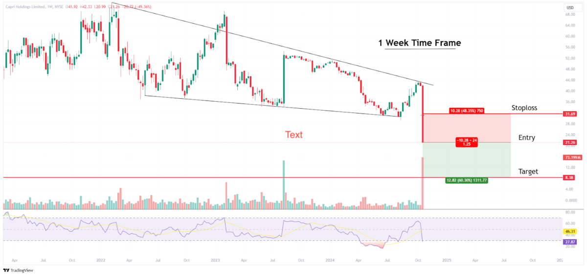 CPRI/USD 15-Minute Chart