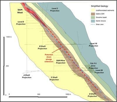Figure 2: BB
